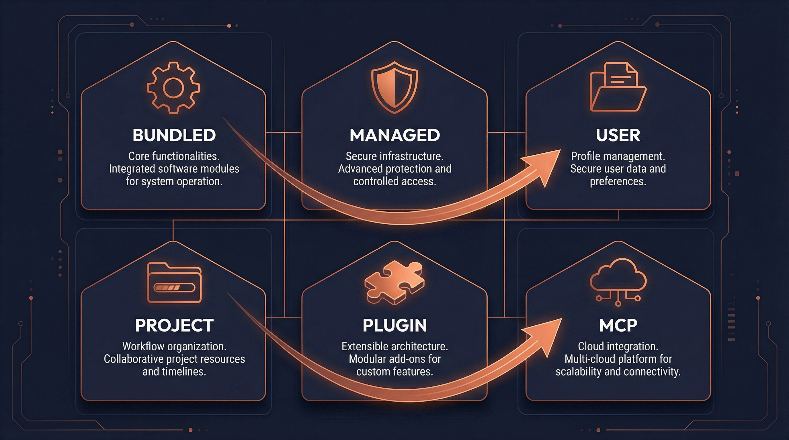 Skill Source Types